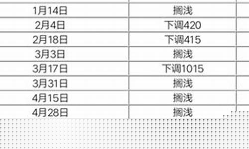 油价每桶低于40_油价最低多少钱一桶