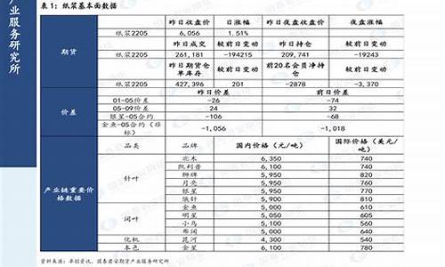 2020油价补贴查询_2021油价补贴