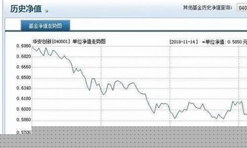 基金查询华安创新_查华安创新基金价位