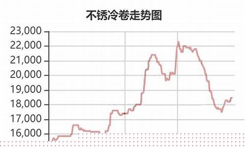 太钢与甬金价格差_太钢比银子贵还是便宜