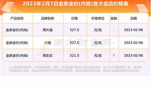 南通金价今天什么价格_南通金价多少钱一克