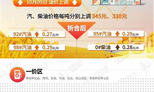 中石化贵州油价一价区间_贵州中石油价格查询