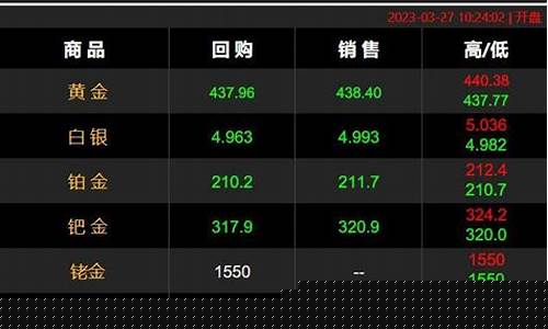 金价攀升基金暴跌_金价攀升基金暴跌原因