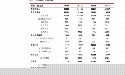 2022年陕西油价最高是多少_2022年陕西油价