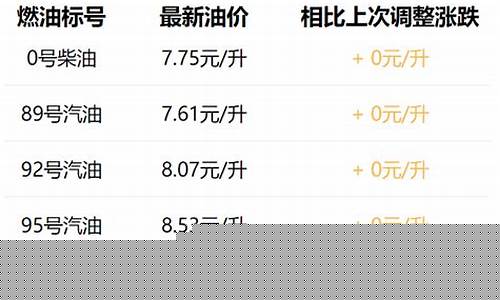 西安最新油价95汽油油价_西安油价92号 95号最新消息