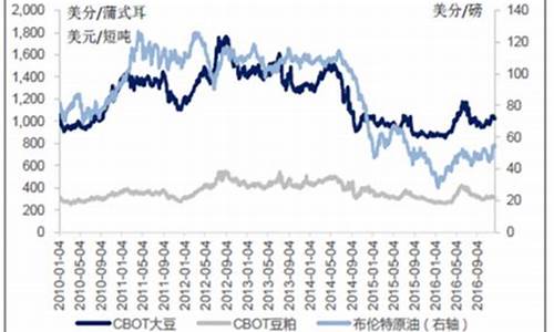 2006年大豆油价格行情_2020年大豆油价格走势