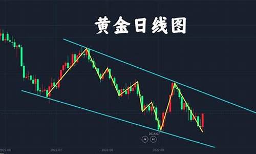 关金2500元价格_1650关口金价