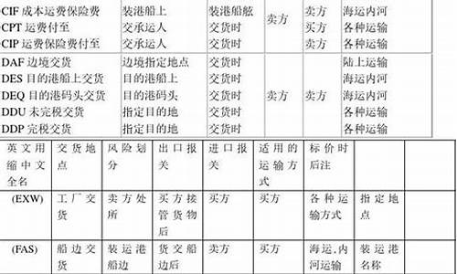 2020年10月国际金价_2020年今日国际金价查询