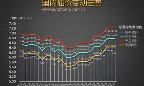 冬天夏天油价浮动_冬天油价上涨