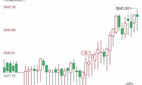 国际金价448正常吗_国际金价等于多少克