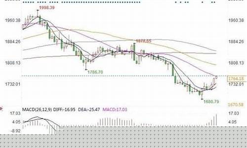 2019年剩余金价_2019年金价今天什么价格