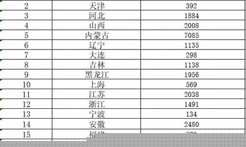 融安补助资金价格_融安扶贫办