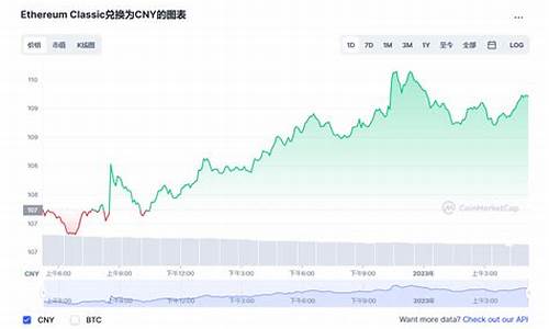 以太坊经典美金价格走势_以太坊经典美金价格