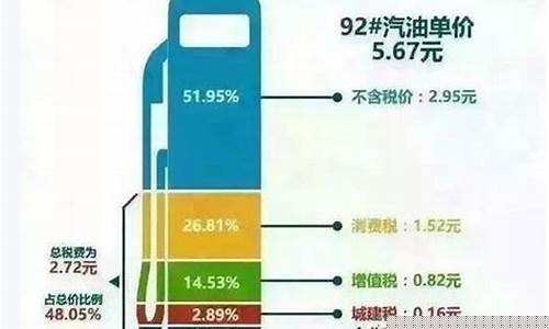 美国油价为什么这么便宜_为什么外国油价便宜