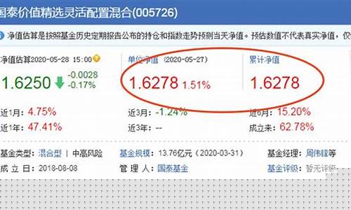 基金价位和净值区别是什么_基金价位和净值区别