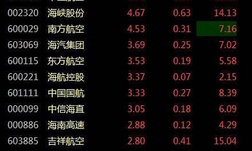 航空公司油价查询_2021年航空油价格表