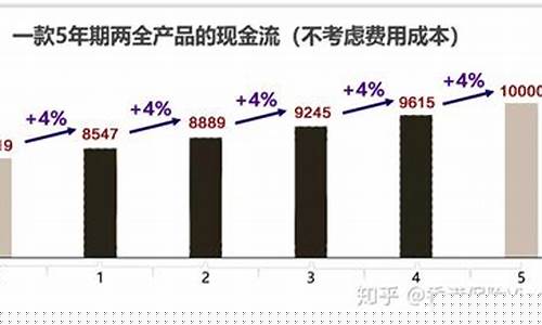 利率是资金价格的一般表现形态_利率本质是资金价格