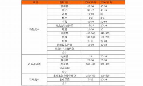 电镀代金价格走势图_电镀代金价格走势
