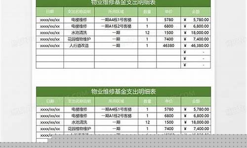 铜山区维修基金价格表清单_徐州铜山新区在哪交维修基金?