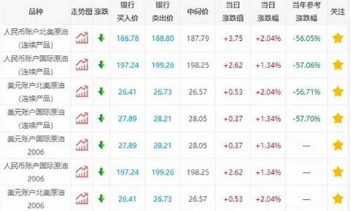 工行账户原油价格查询_工行账户原油价格
