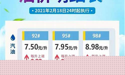 海南油价92号汽油今日价格_海南当前油价92号