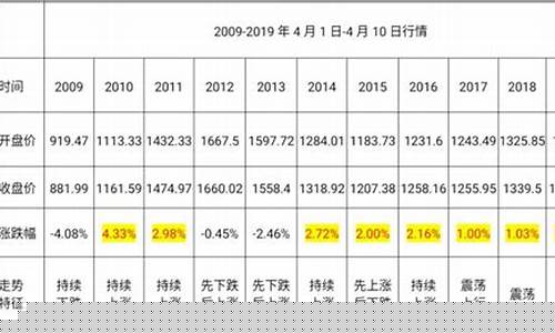 清明金价再度爆发_今日清明是几点几分