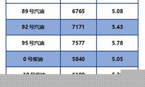 物流企业下调油价_物流企业下调油价怎么办