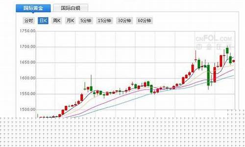 金价为什么没有更新_金价为什么涨价了