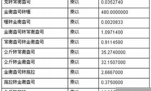 金价克和盎司的换算_金价克和盎司的换算公式