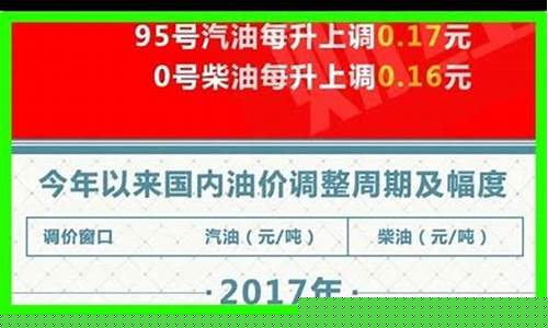 南通油价涨幅最大_今日油价92汽油南通油价
