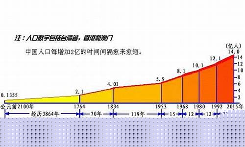黄金2009年至2011年价格走势_2007到2009金价