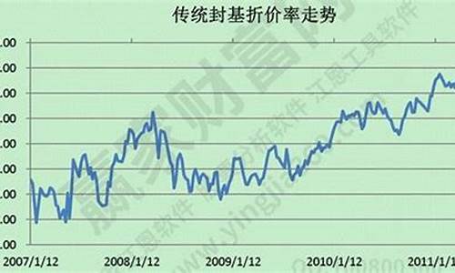 封闭基金发售_封闭基金价格发行