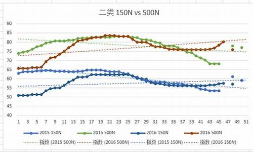润滑油再生基础油价格_润滑油再生基础油价格多少
