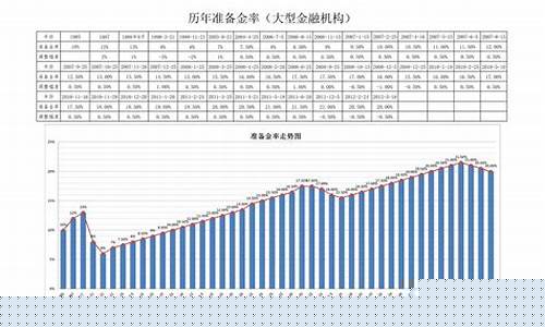 银行历年金价走势_银行历年金价走势图表