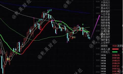 下周金价最新走势预测8.14_下周金价洗盘预测