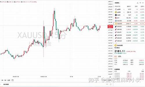 为什么近期金价暴跌_这段时间金价为什么暴跌