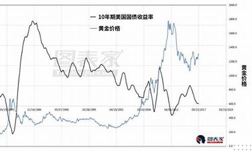 美股疲软金价大跌_美股黄金大跌会影响国内黄金吗?