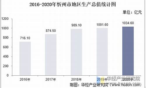 2020年忻州油价_忻州21号加油站油价