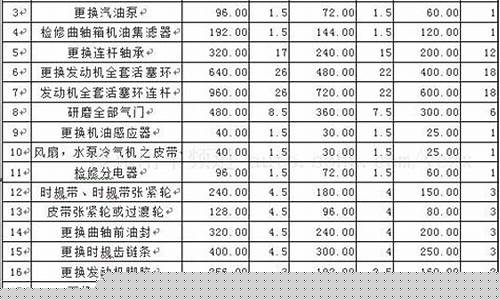 上海钣金修复多少钱_松江区常规钣金价目
