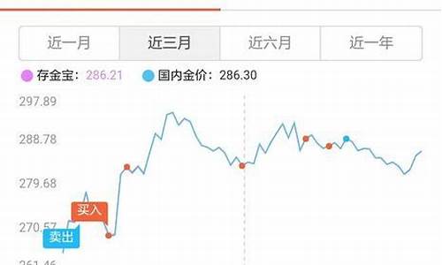 易方达金价与实时金价关系_易方达金价与实时金价关系大吗