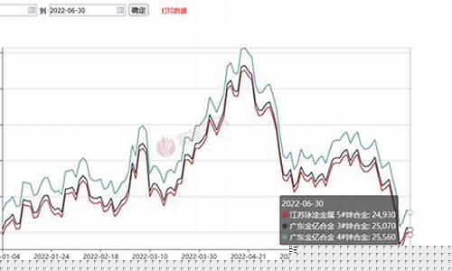 镁锌合金价格走势_2021镁合金价格行情走势图