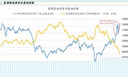 如何寻找油价拐点的方法_如何寻找油价拐点