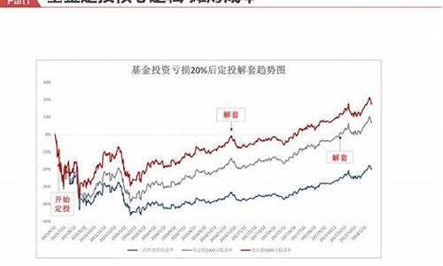 指数基金价值定投怎么算_指数基金价值定投