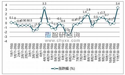 固镇县汽油价格走势_固原市汽油价格