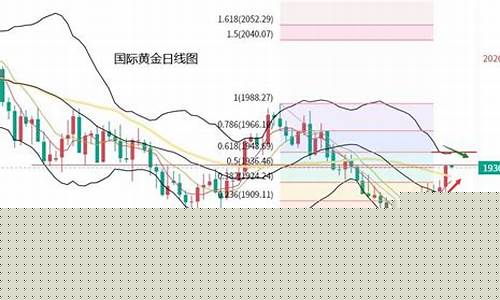 美元下跌支撑金价走势_美元走低金价行情