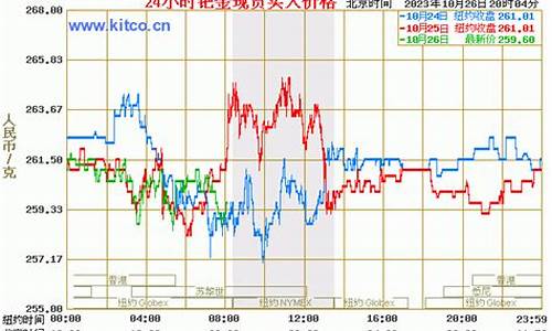 齐齐哈尔钯金价格查询_齐齐哈尔金店哪家好