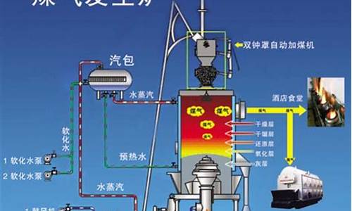 煤气发生炉产生的煤焦油_煤气发生炉中温煤焦油价格
