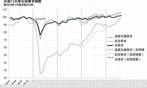 2020 国际油价_2021年国际油价均值