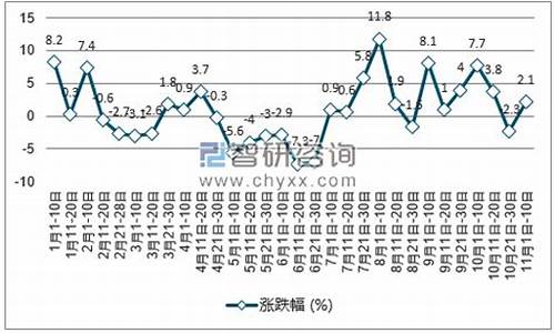石油价格涨跌幅度限制_石油价格涨价