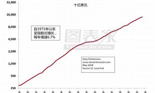 美国 金价_美国数据创造金价